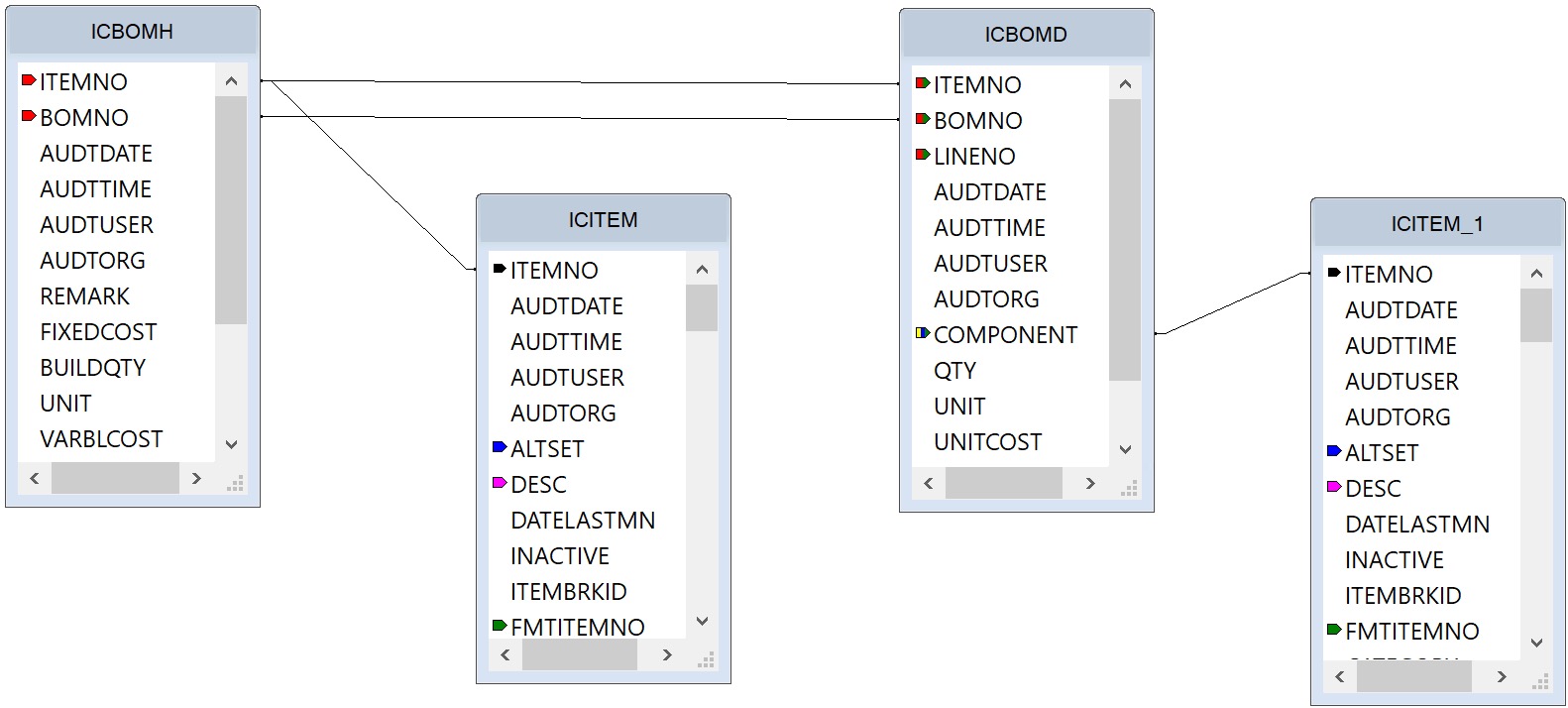 Secrets of Linking Tables for Reports – Optimize Business Consulting